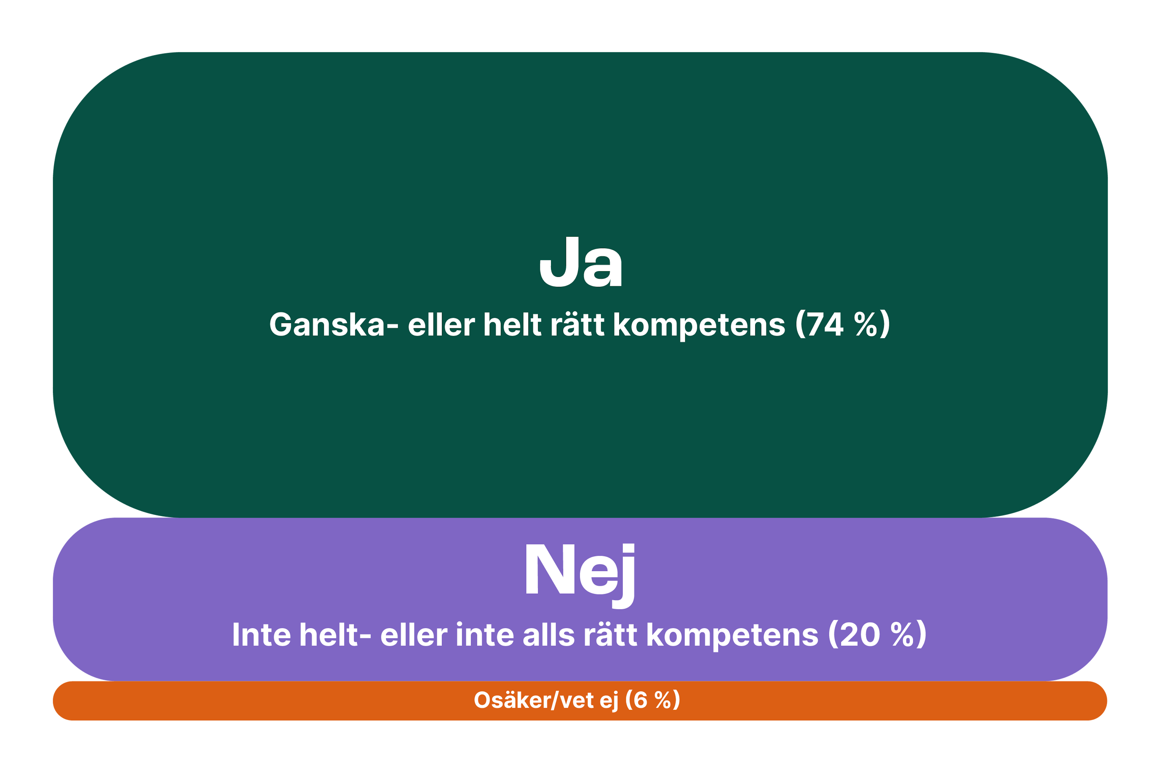 Lernia Undersokningsresultat Webb 6