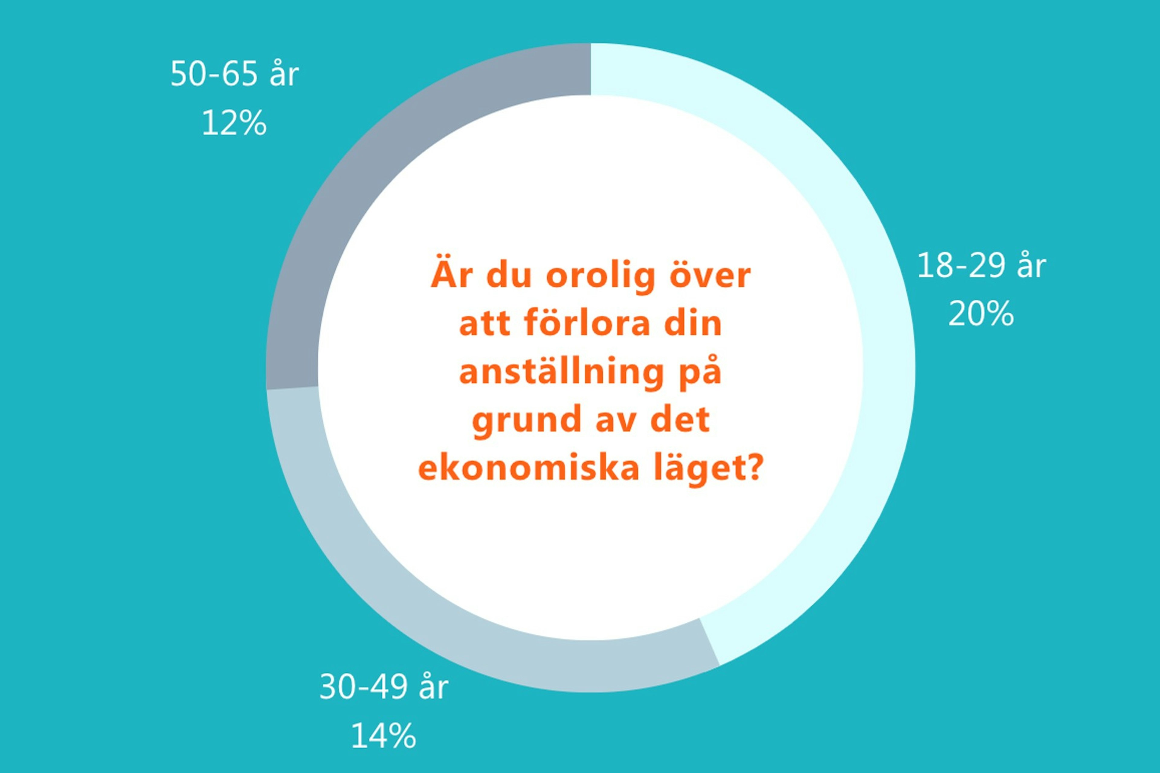 Optimism Ålder 2022