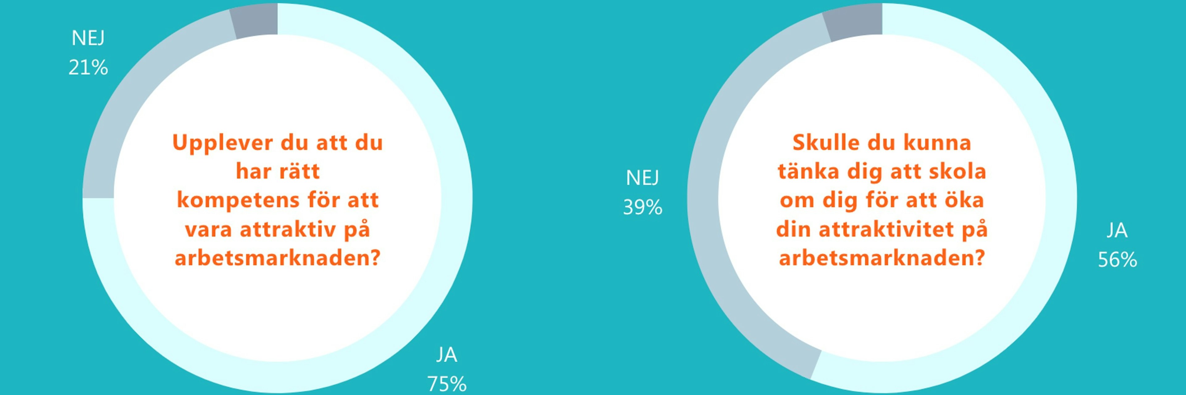 Attraktivitet På Arbetsmarknaden 2022