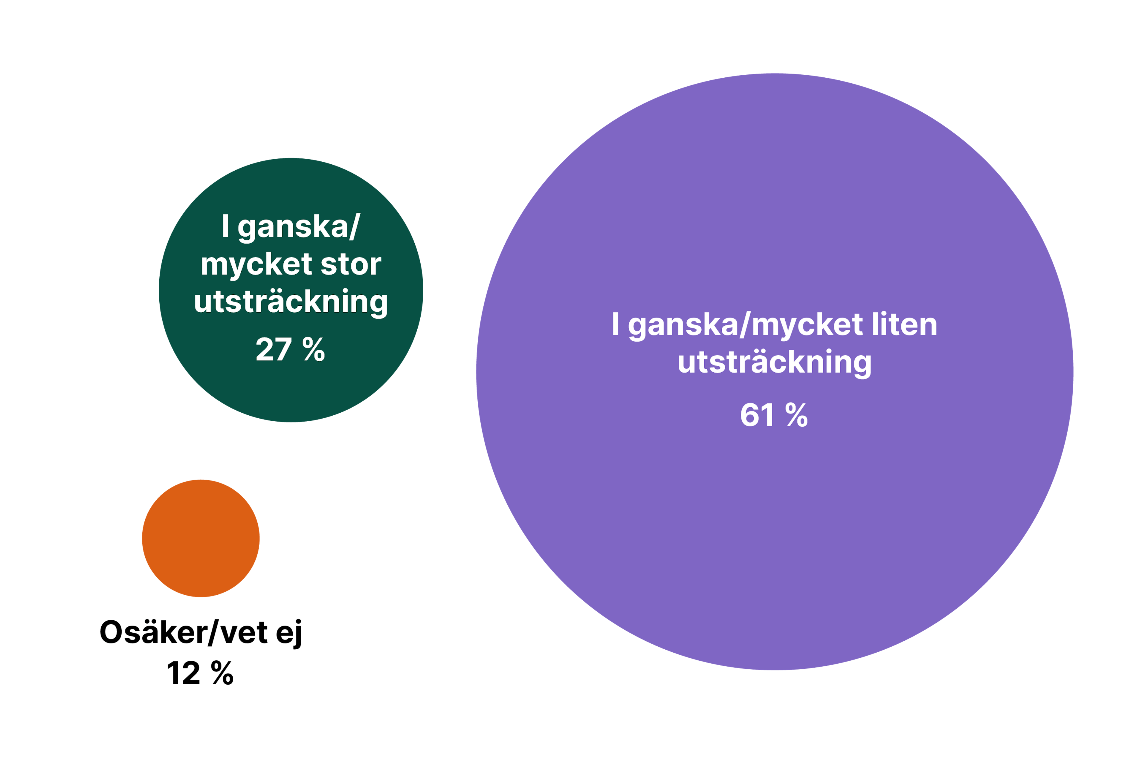 Lernia Undersokningsresultat Webb 5