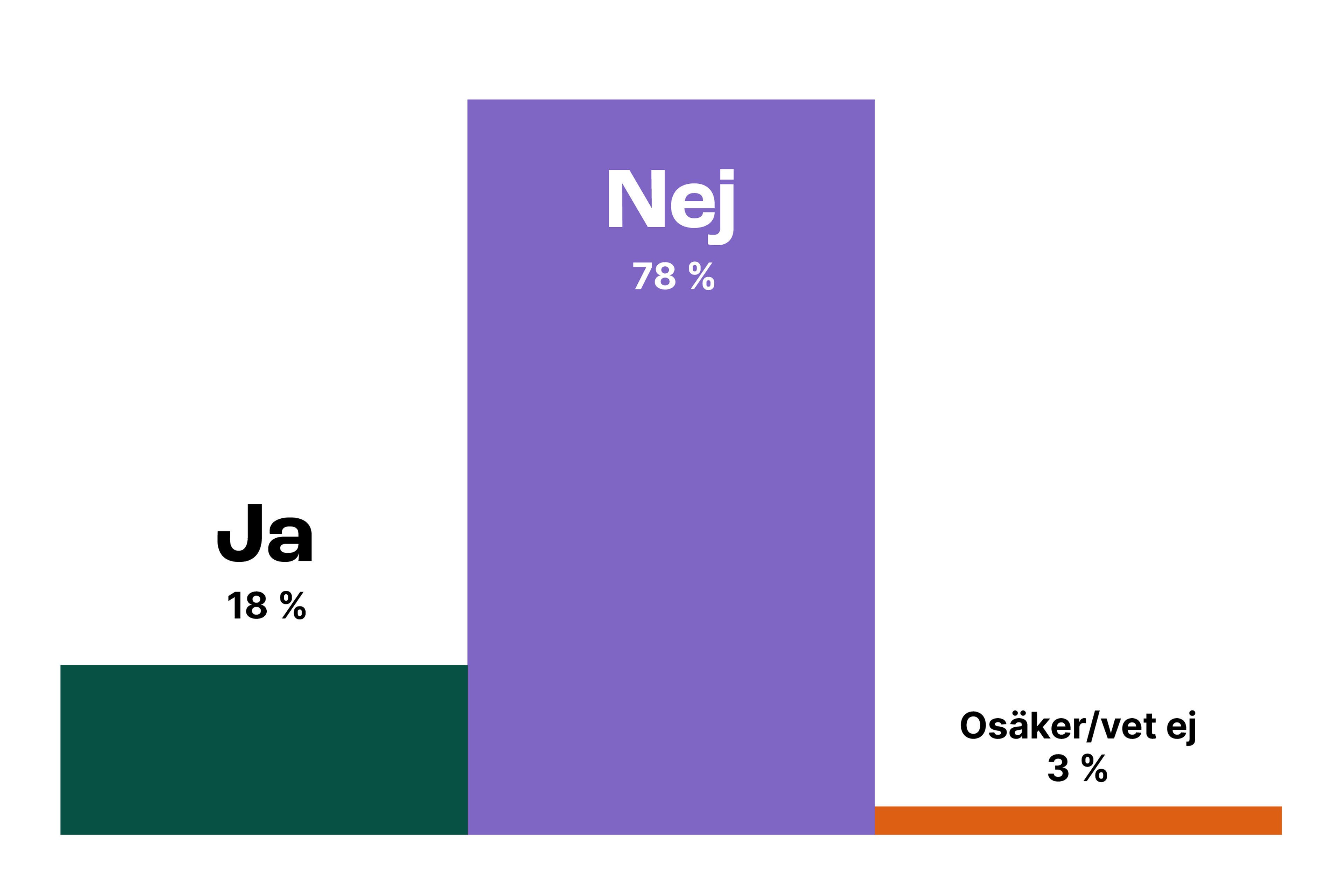 Lernia Undersokningsresultat Webb 4