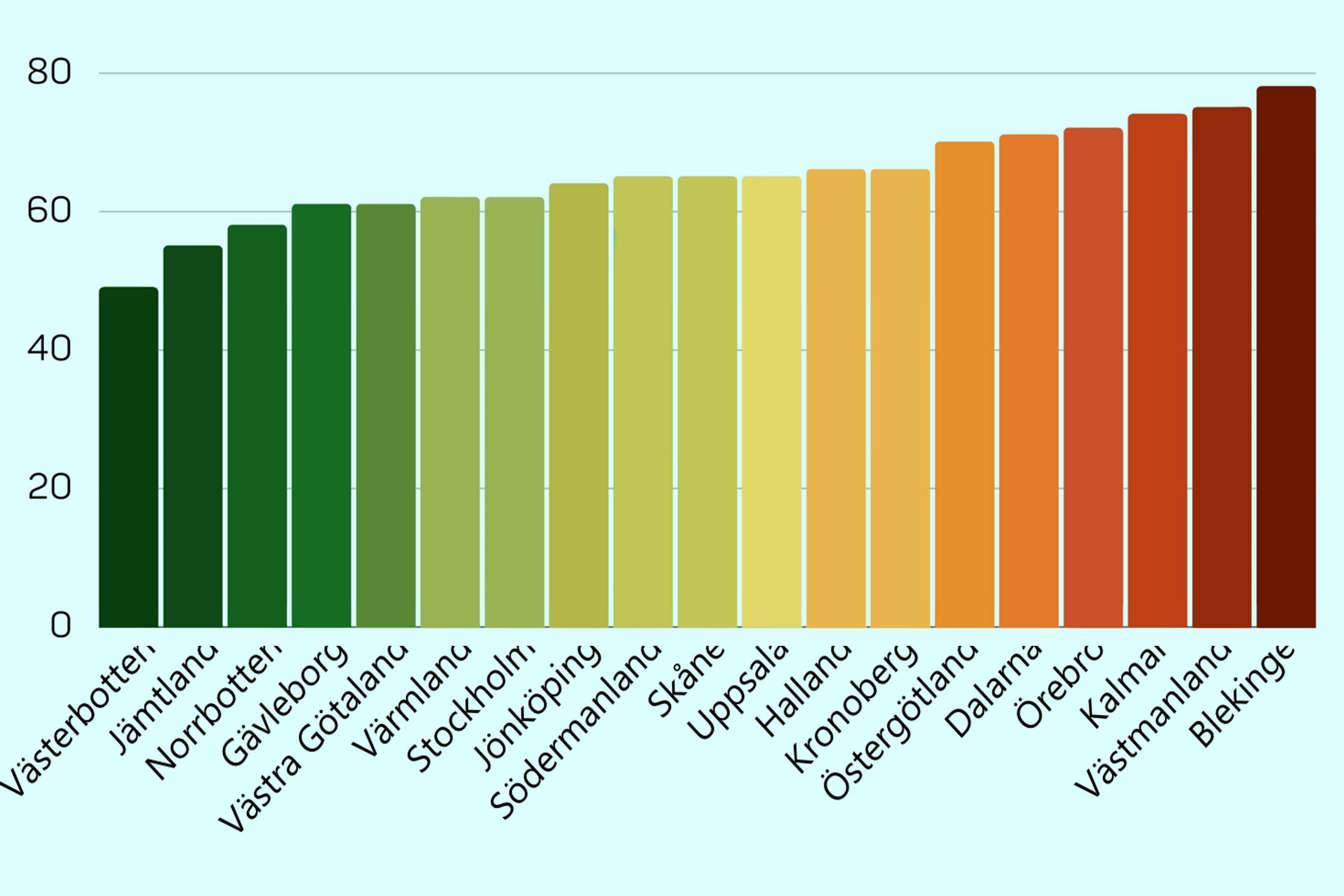 Ekonomisk Oro I Sverige Baserat På Län 2022