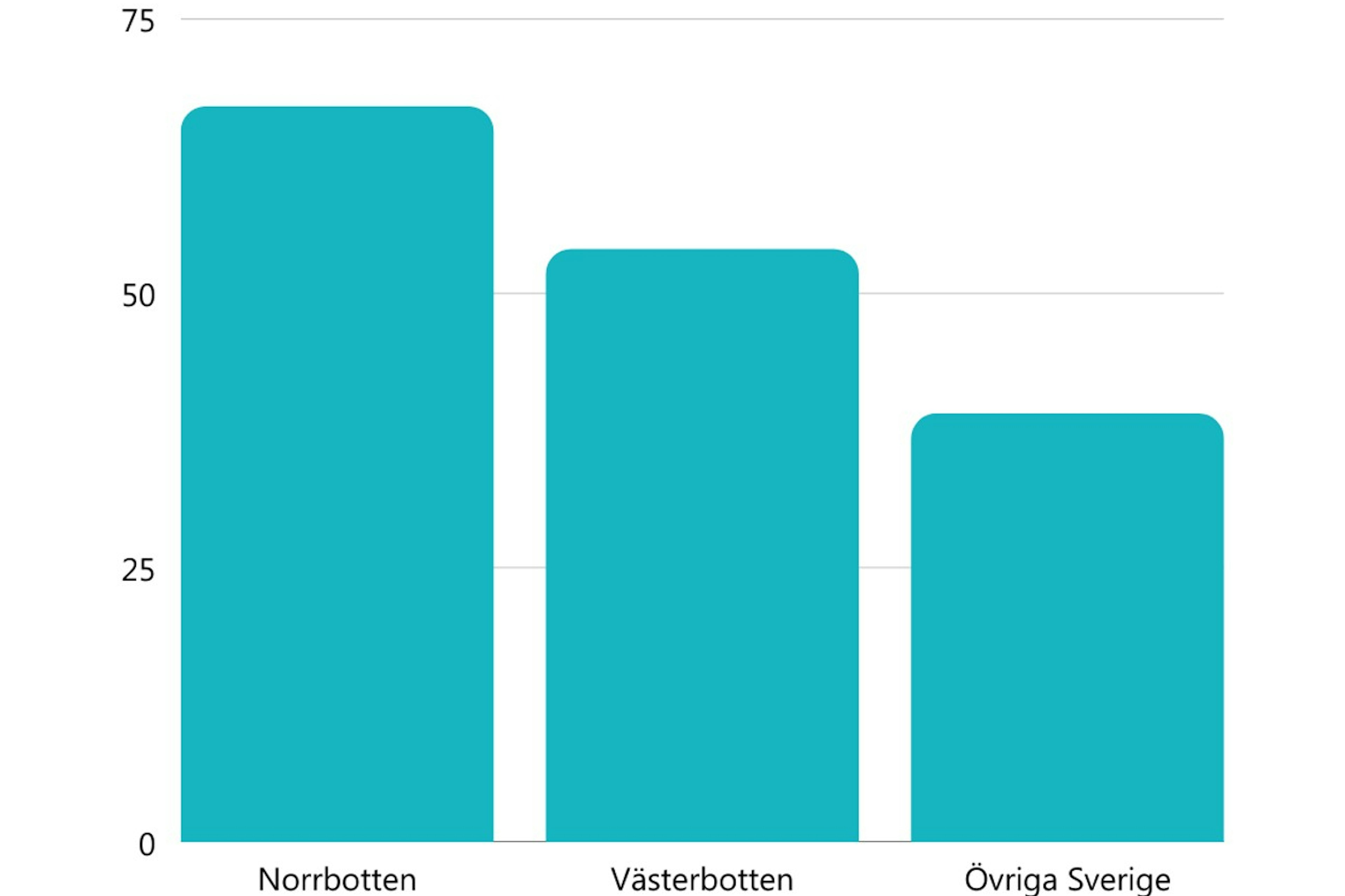 Optimismen Kring Arbetsmarknaden 2022