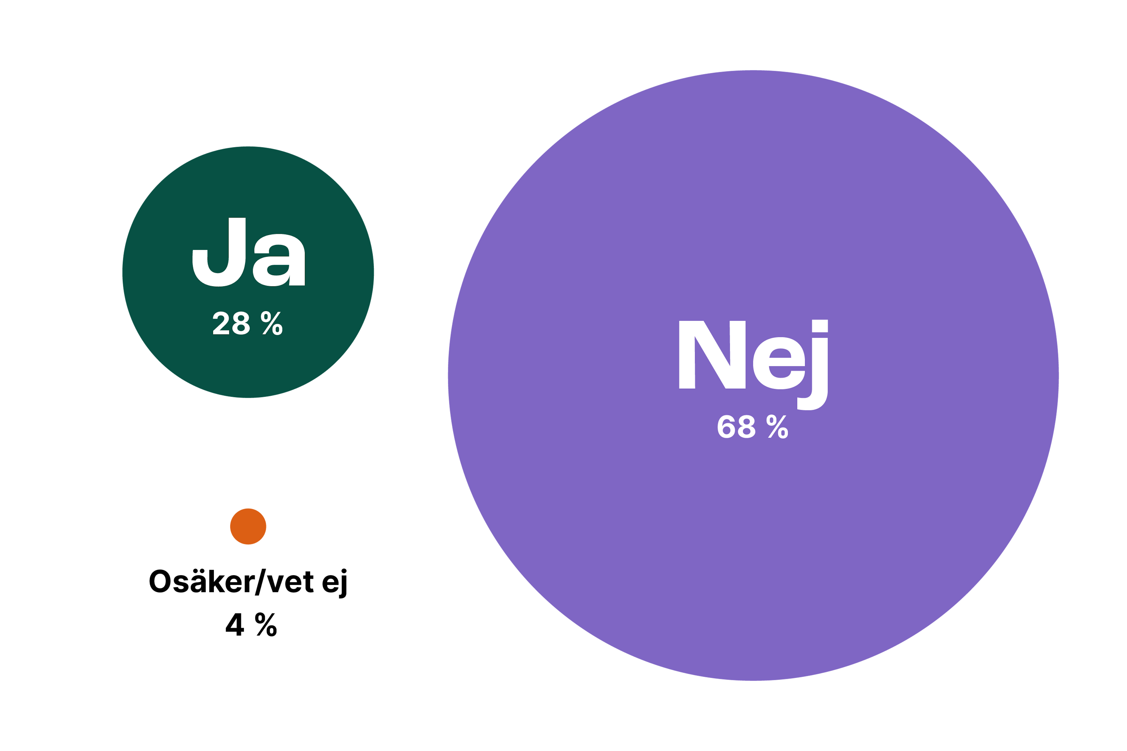 Lernia Undersokningsresultat Webb 10