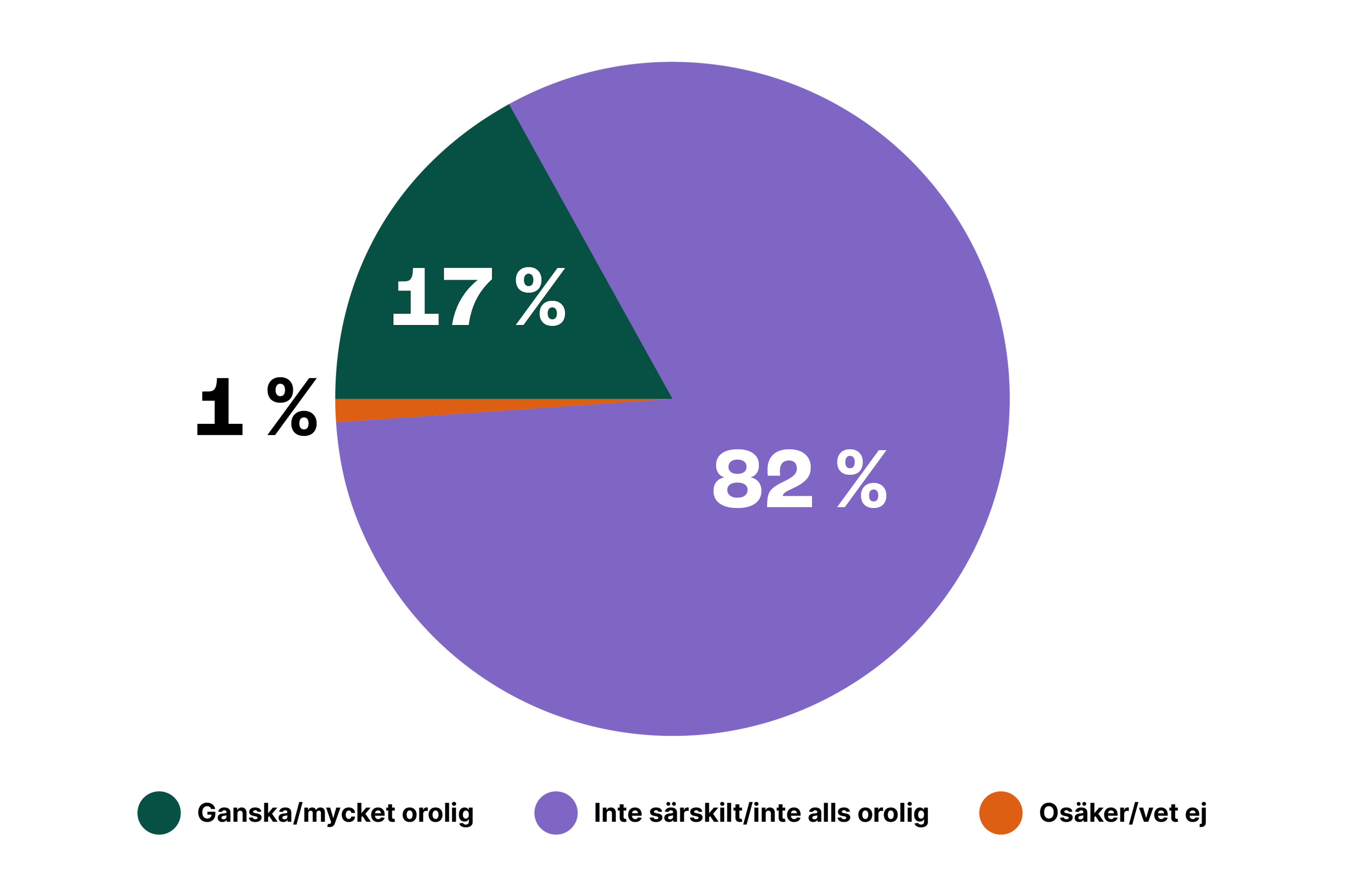 Lernia Undersokningsresultat Webb 2