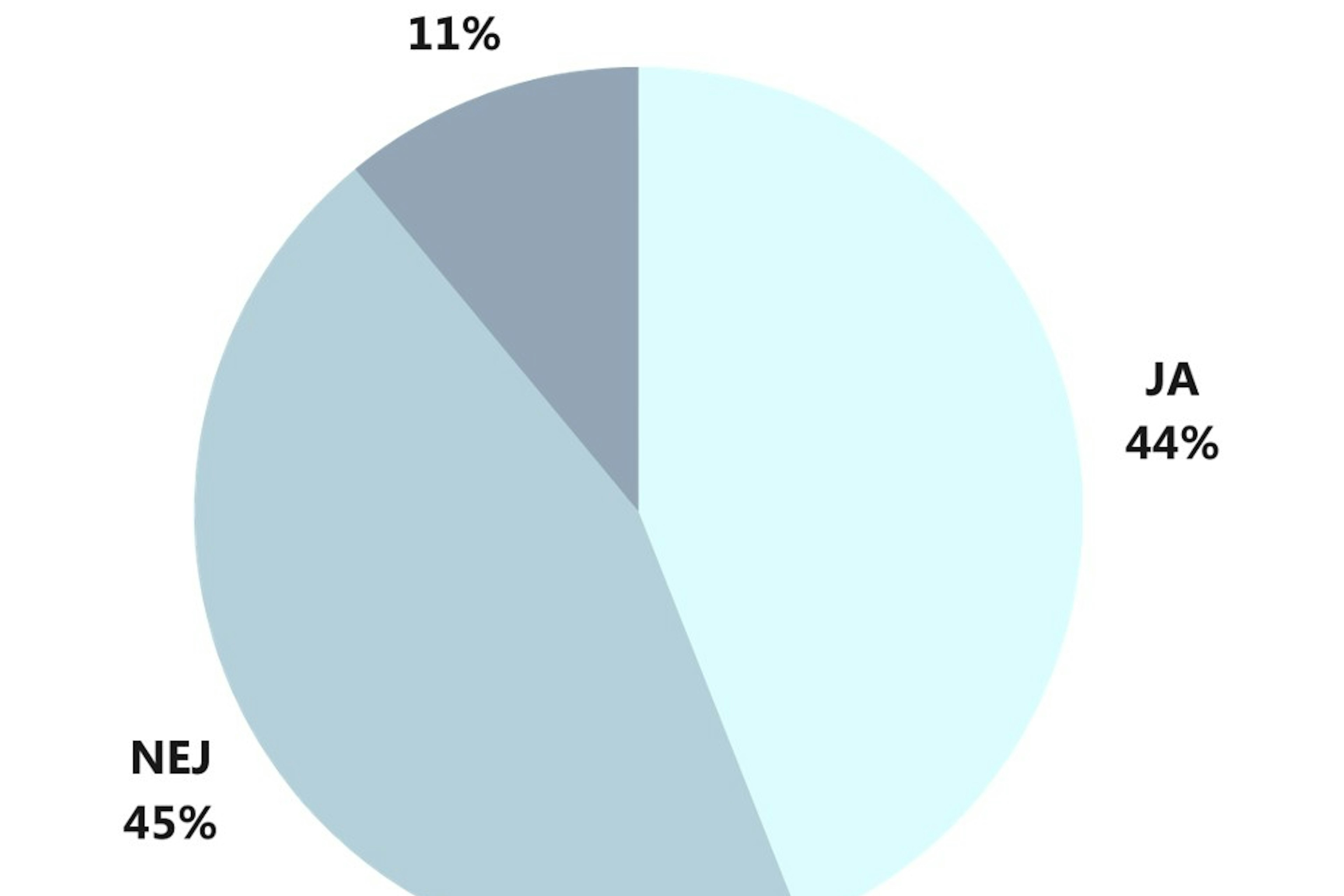 Kan Tänka Sig Att Flytta 2022