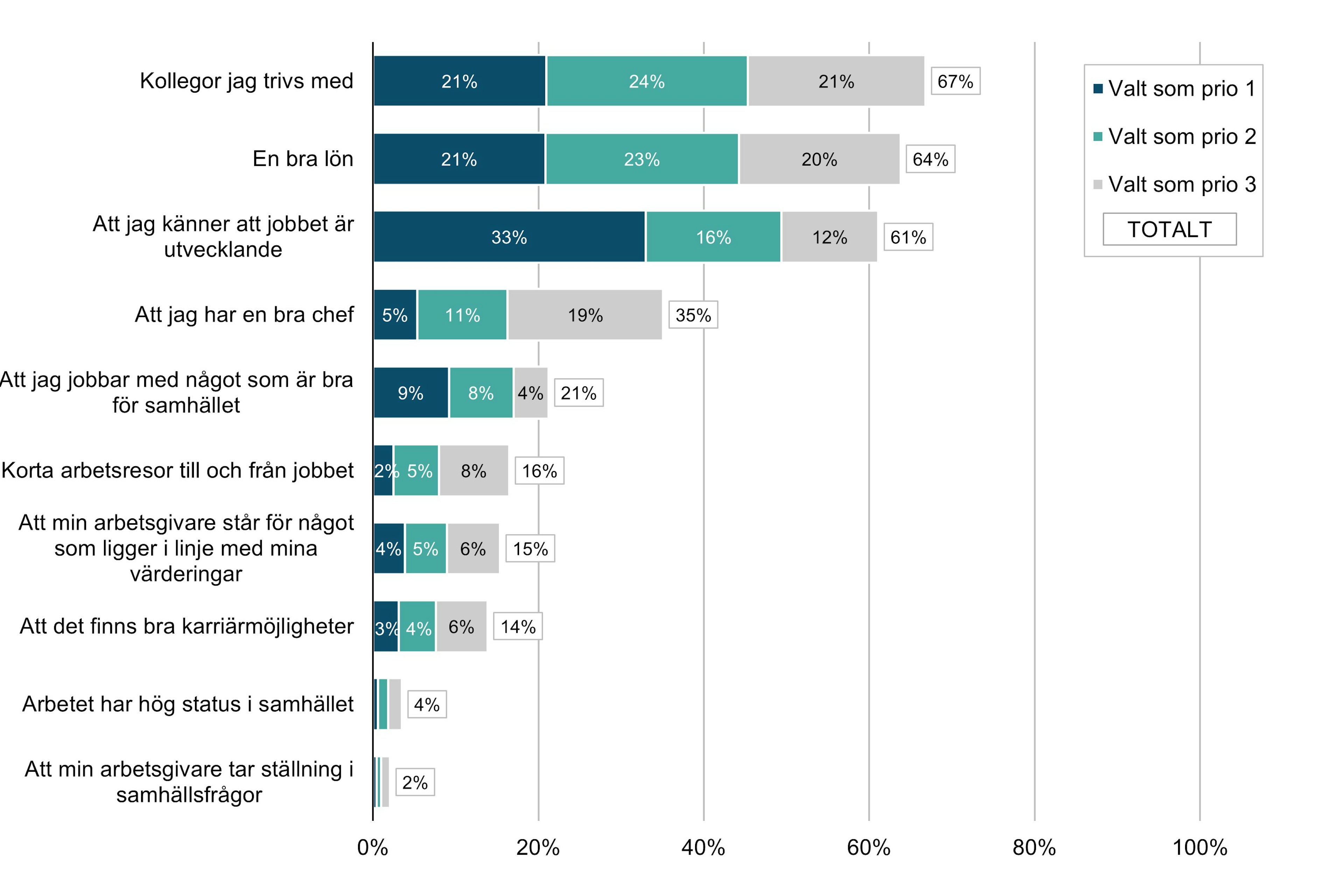 Det Viktigaste Med Ett Arbete 2021