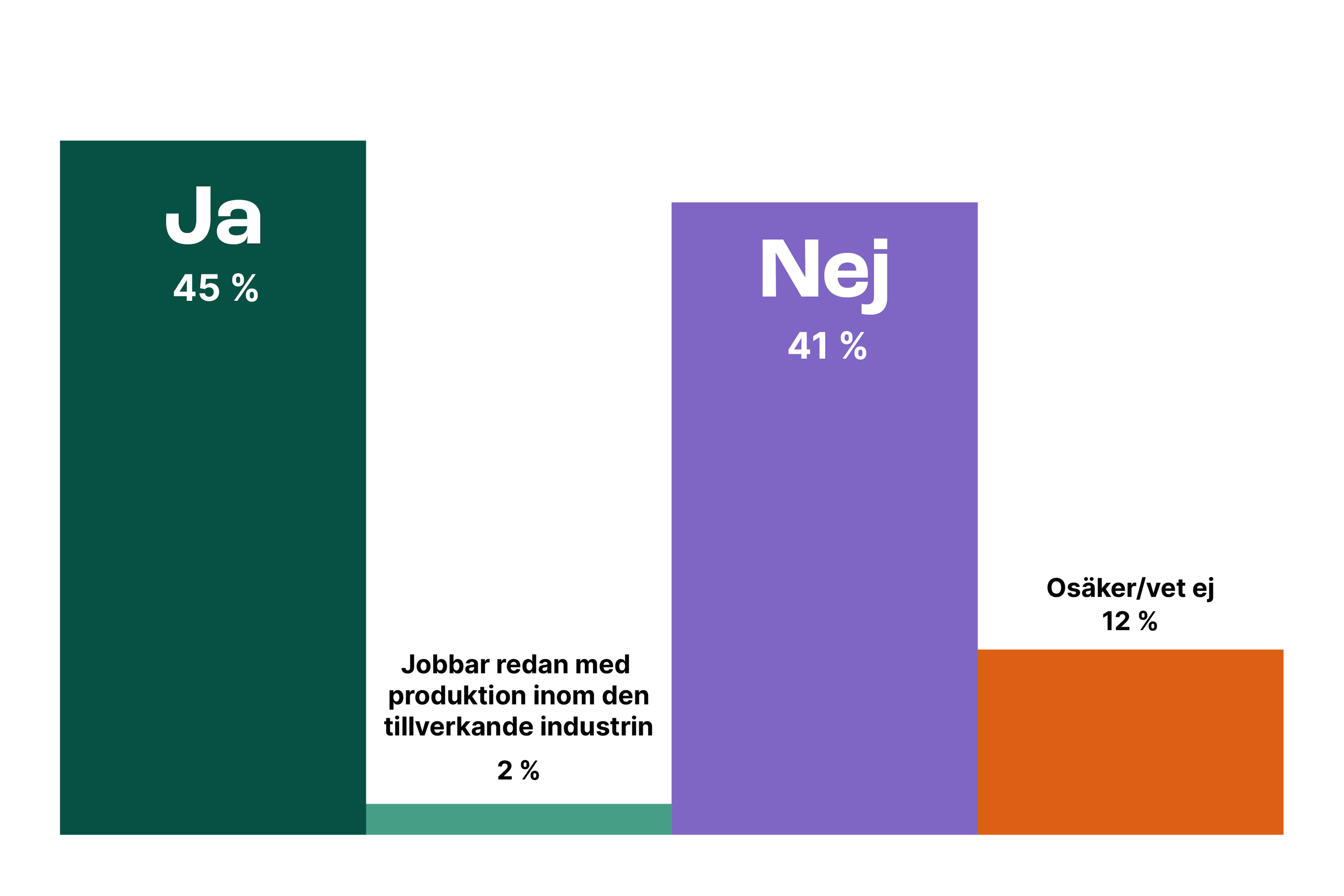 Lernia Undersokningsresultat Webb 8