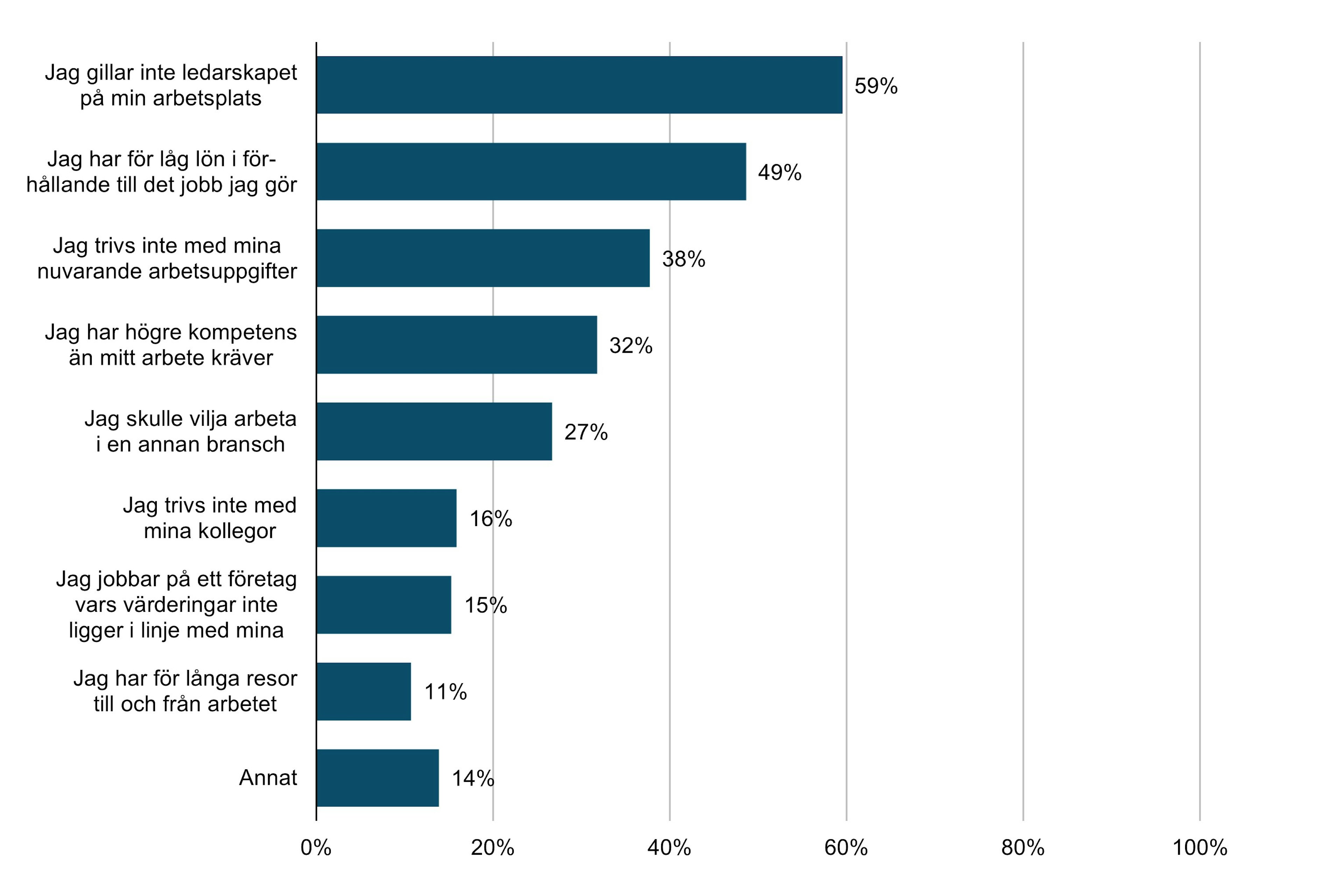 Anledning Til Lmissnöje Med Arbetsplats 2021