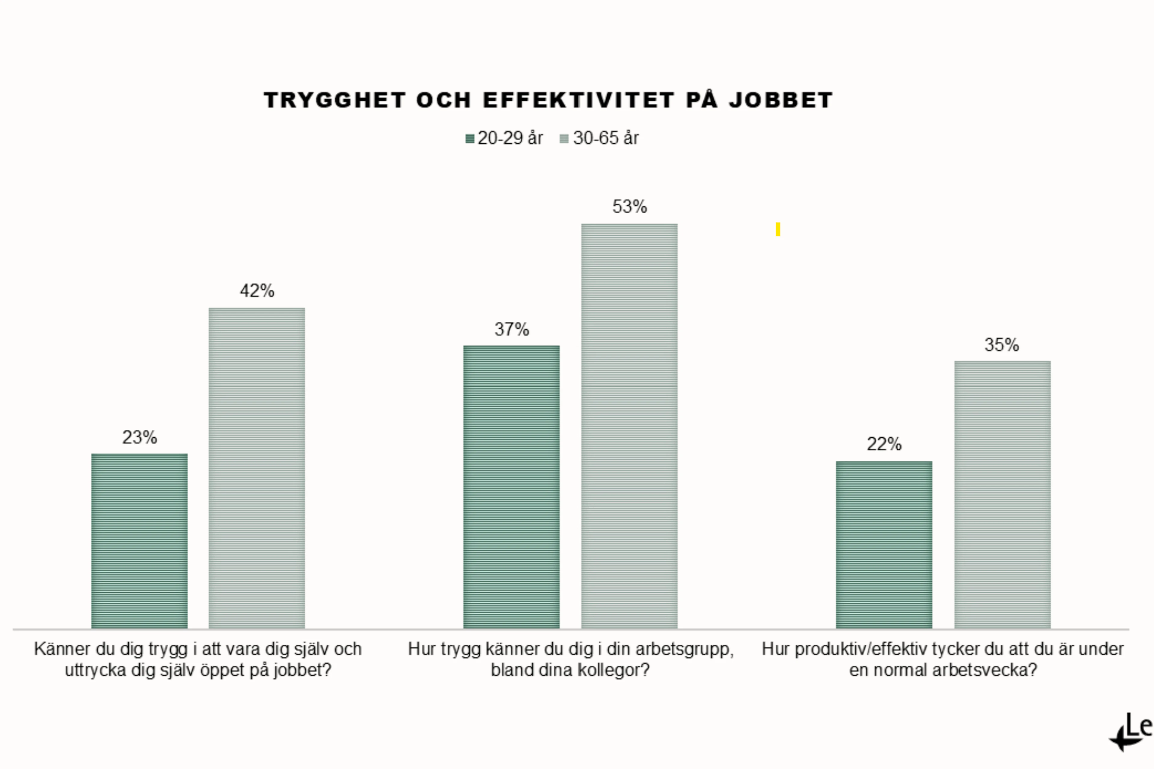 Trygghetoxh Effektivitet På Jobbet
