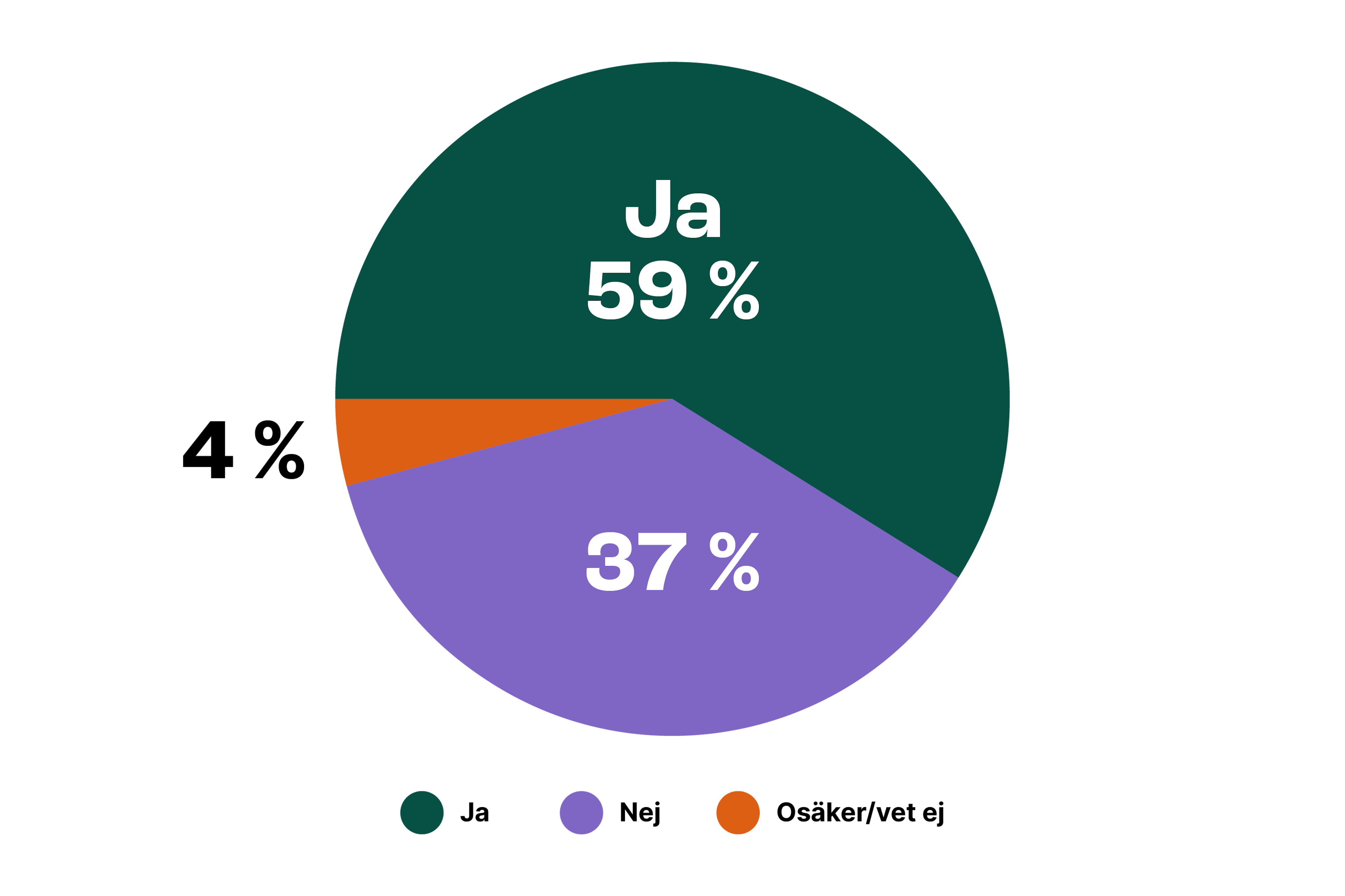 Lernia Undersokningsresultat Webb 7