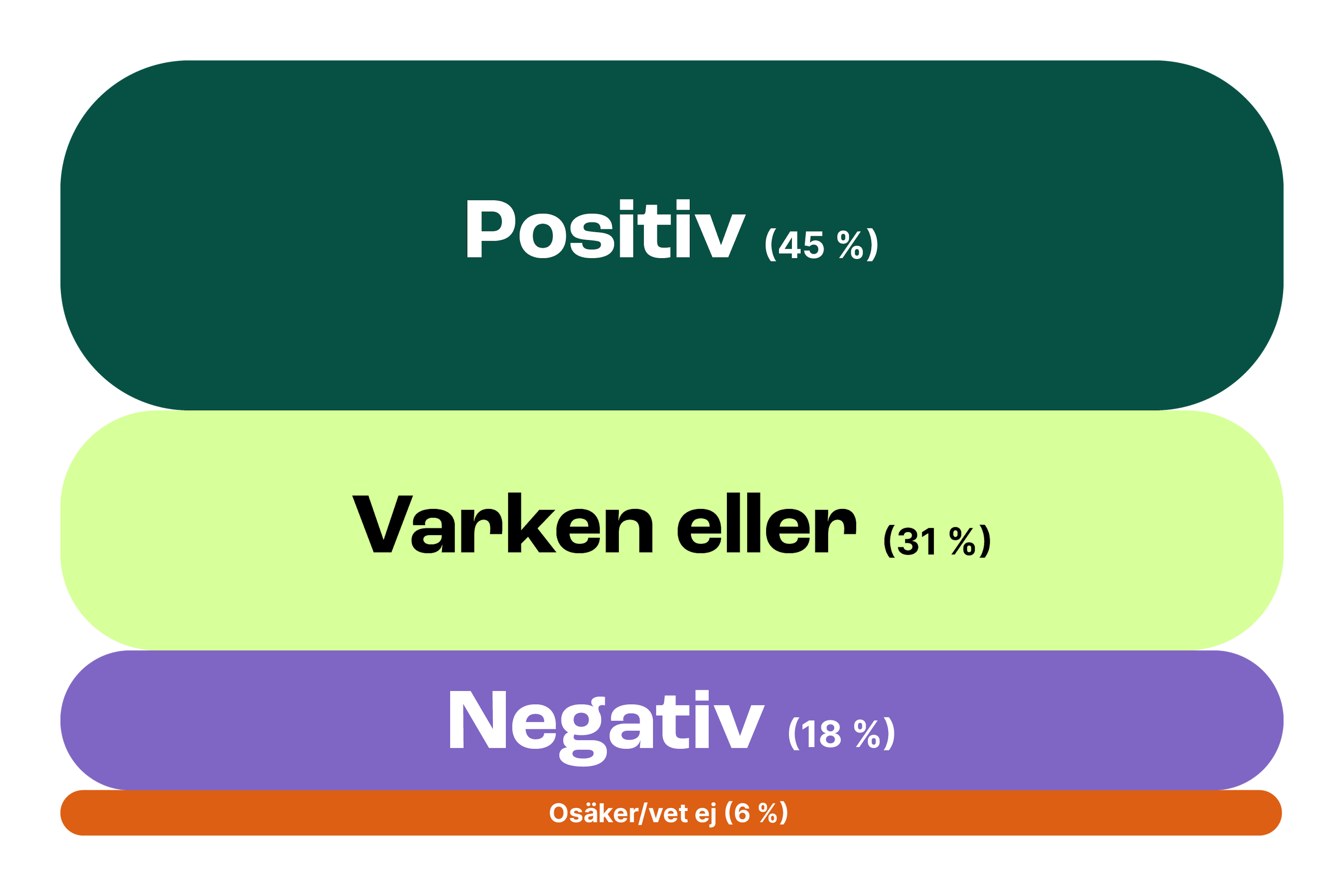 Lernia Undersokningsresultat Webb 1