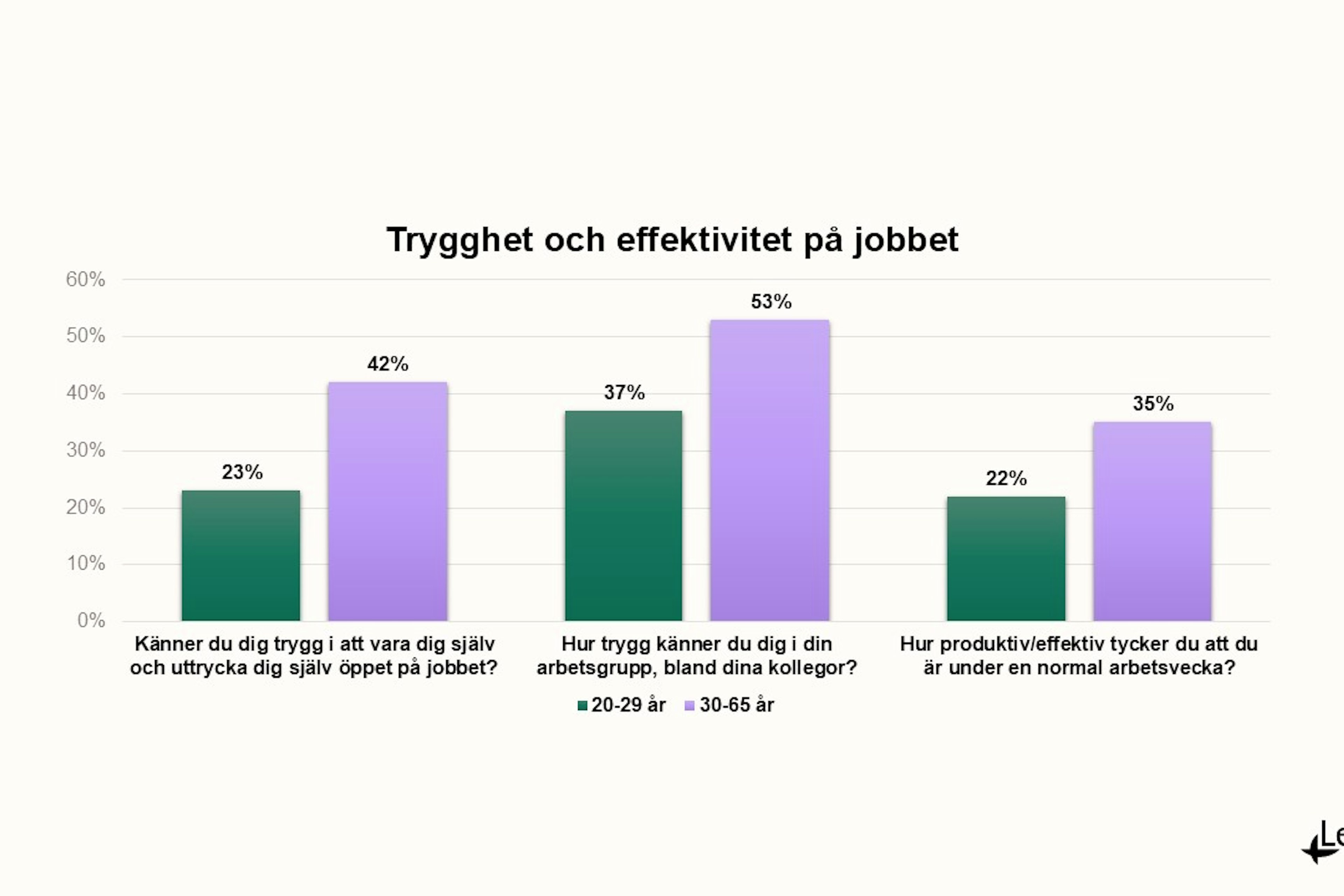 Trygghet och effektivitet på jobbet