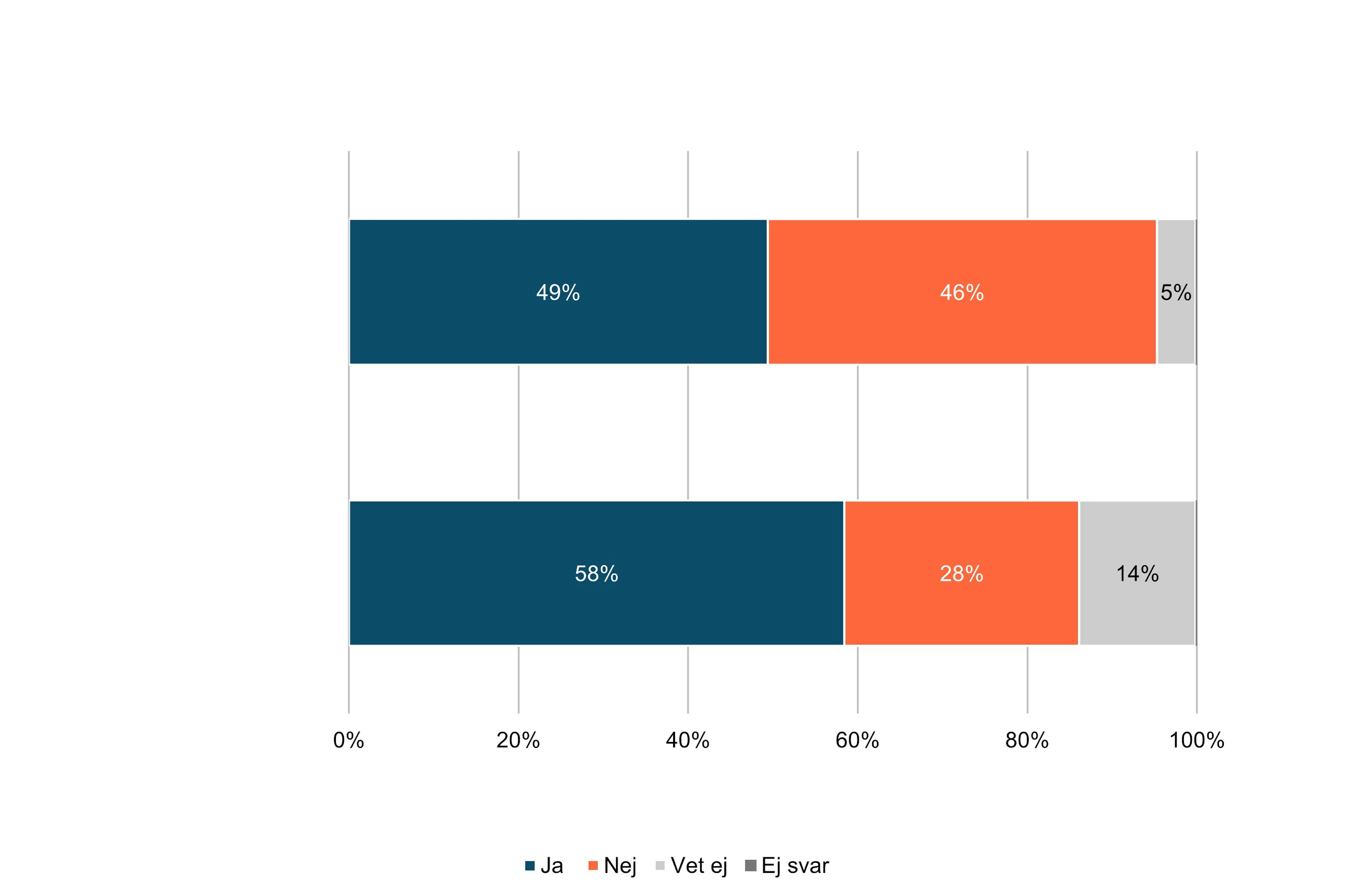 Byta Jobb Eller Bransch 2021